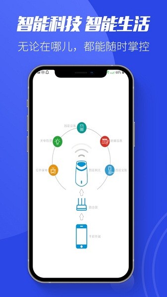 迈浩智能家居Plusv3.1.3 安卓版 3