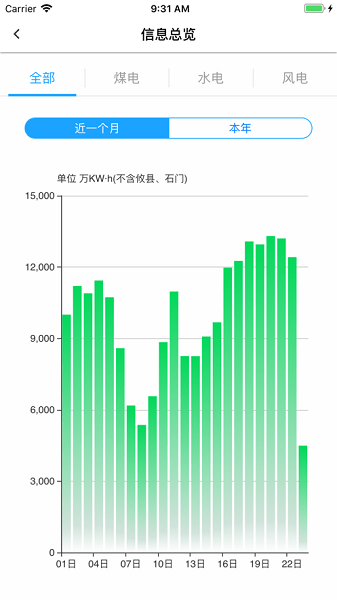 大唐集团云端appv9.1 安卓版 3