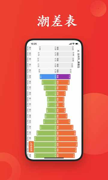 潮汐喵軟件v2.2.0 安卓版 2