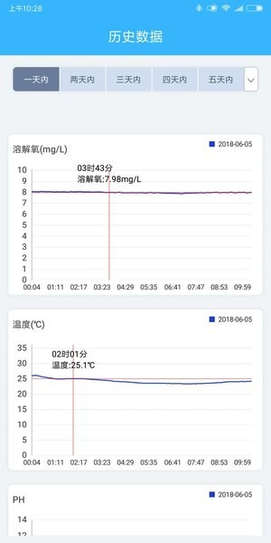 智慧渔业养殖系统v2.4.3 3