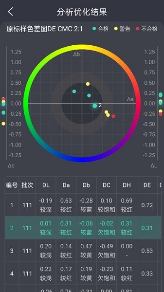 智染通appv1.3.6 安卓版 3