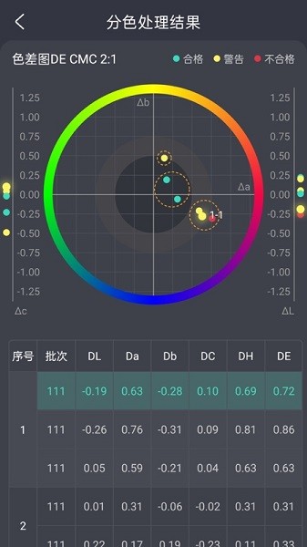 智染通appv1.3.6 安卓版 4