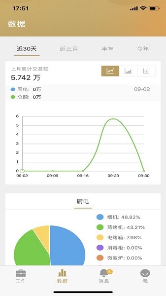 掌上华帝app官方版(3)