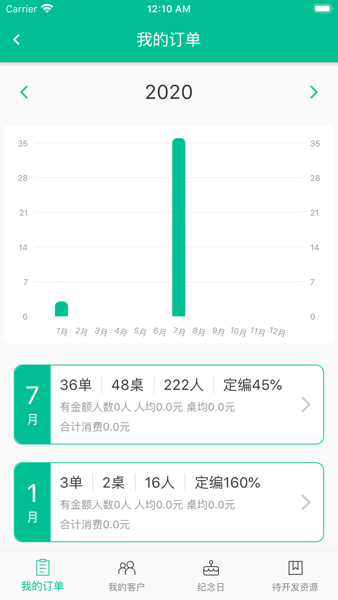 客必得订餐Appv1.9.1 最新安卓版 3