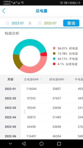 新联电能云平台v3.15.1 安卓版 3