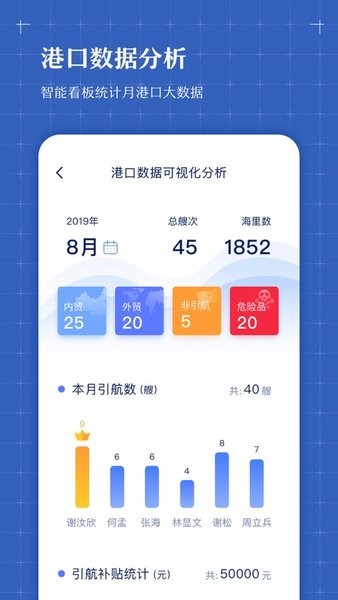 智慧港航綜合管理平臺v2.2.0.6 1