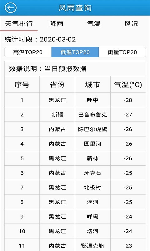 知天气公众版v3.2.4 安卓版 1