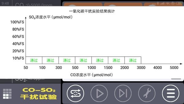 配气通(3)