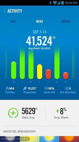 nike fuelband