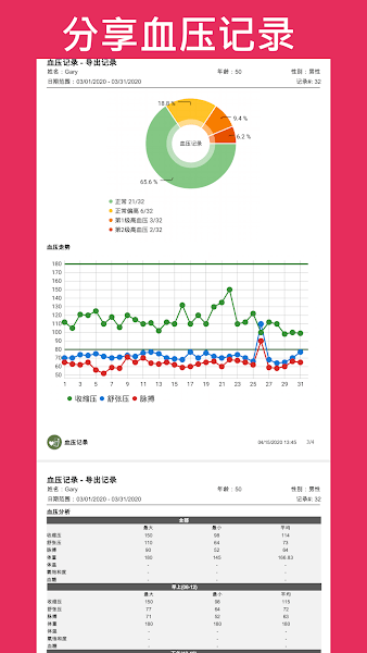 血压记录Appv13.10.8-inApp 安卓版 1