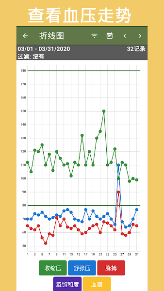 血压记录app下载