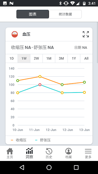 SmartBP 血压追踪器v3.8.3 安卓版 2