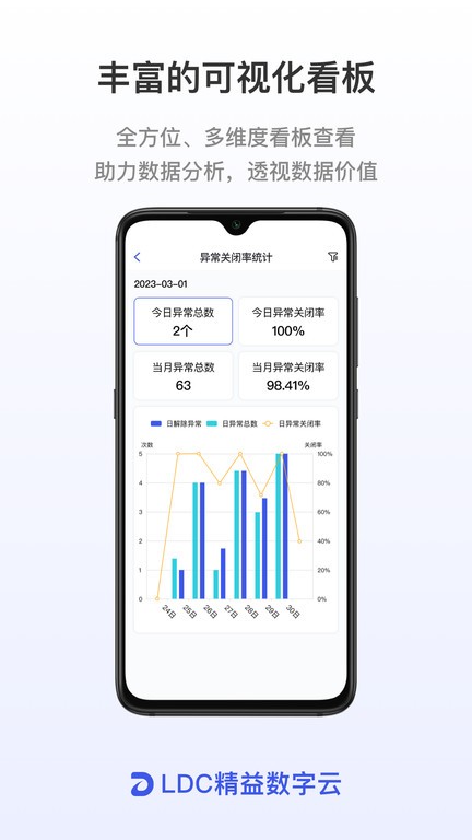 LDC精益数字云平台appv1.0.33 安卓版 4