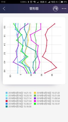 瑞茨柏测斜读数仪Appv3.8.7 安卓版 4