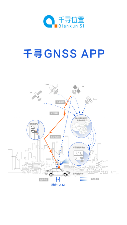 千寻gnss手机版app(2)
