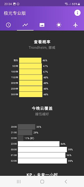 我的极光预报中文版v6.3.6 最新版 1