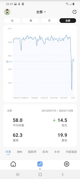 OKOK健康国际版v3.1.5 安卓版 2