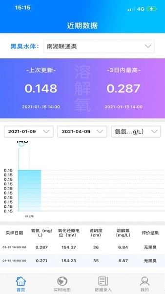 黑臭水監(jiān)測(cè)v1.5 安卓版 4