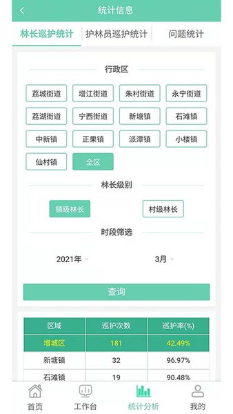 增城林长制APP(3)