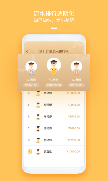 哈喽优行车主版app(3)