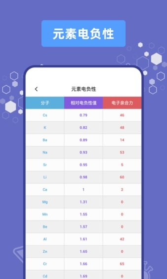 化学烧杯软件v2.1.7 安卓版 2