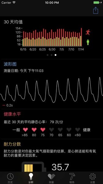 cardiio心率检测器appv4.0.3 最新版(1)