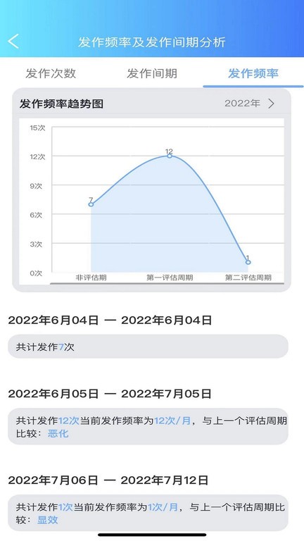 痫来无事医生端v1.0.9 安卓版 2