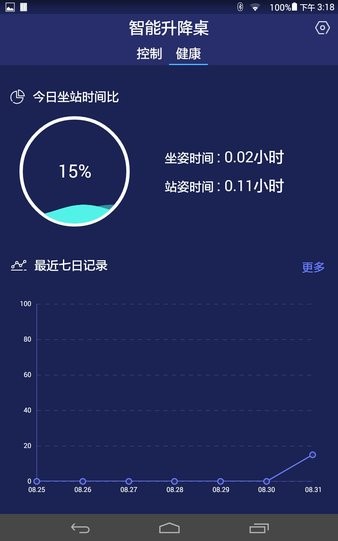 smartdeskcontrol智能升降桌app(3)