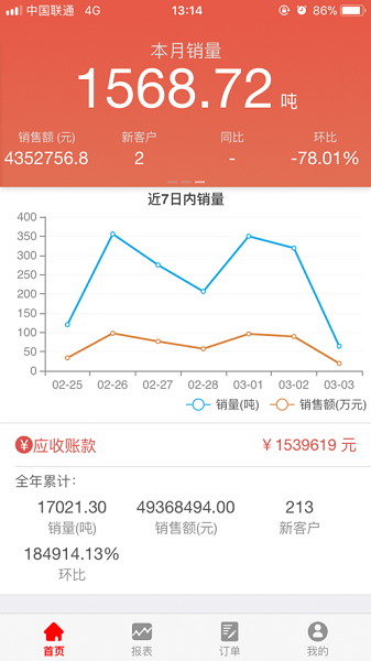 惠顺饲料最新版v1.4.4 安卓版 2