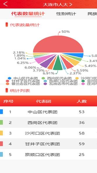 大連市人大代表履職管理系統v1.0.0 安卓版 2