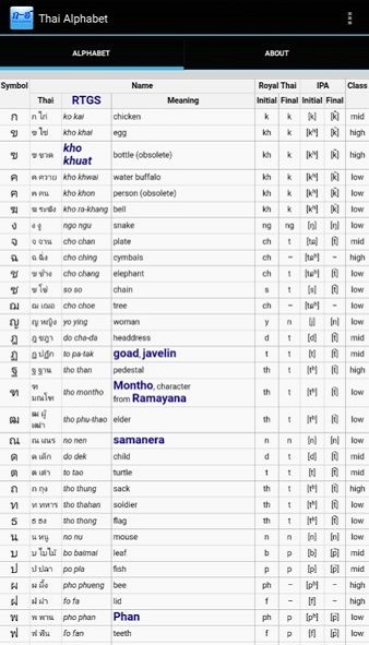 thaialphabetchart泰語學習app藍色標版v1.3 安卓版 1