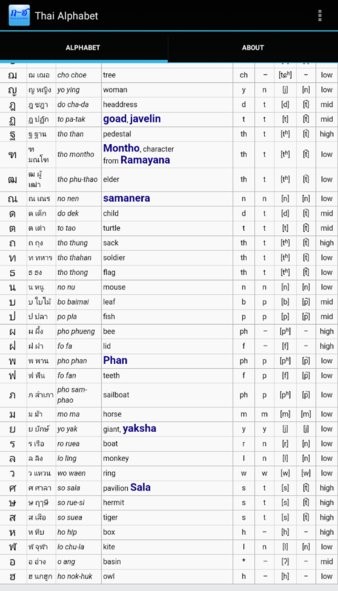 thaialphabetchart泰语学习app蓝色标版(2)