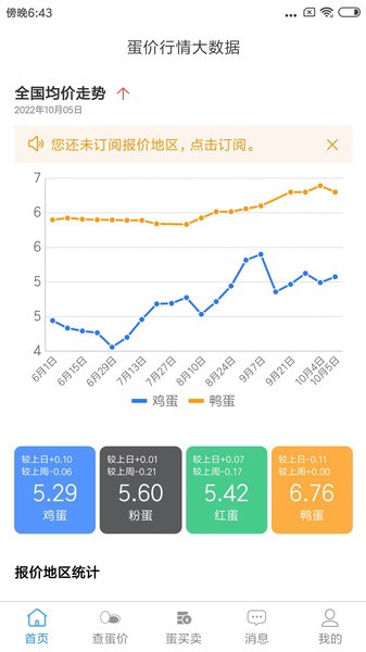 蛋價行情手機版