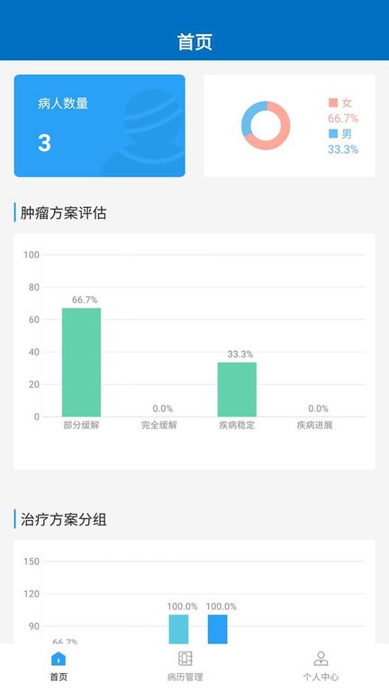 为爱加冕(3)