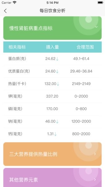 信泰慧智慢性肾病管理最新版