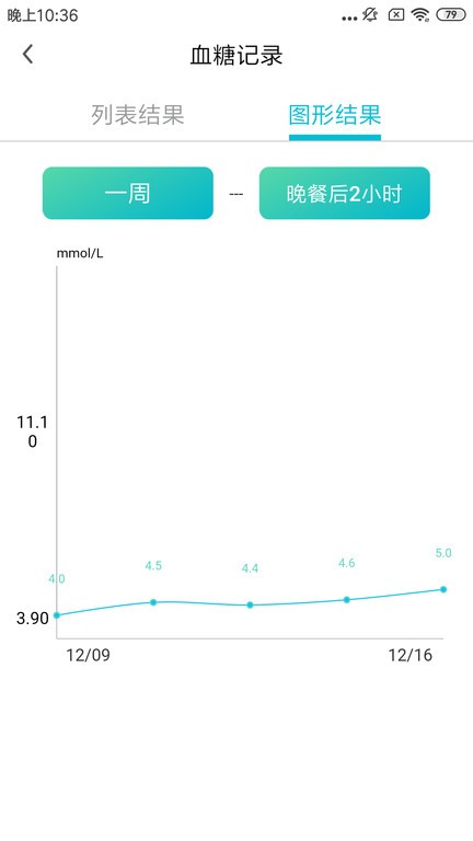 博邦芳舟无创血糖仪软件v1.0.28 2