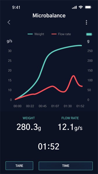 difluid cafe官方手机版v3.4.3 安卓版 2