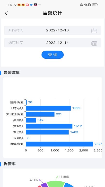 渔船渔港综合监管(2)