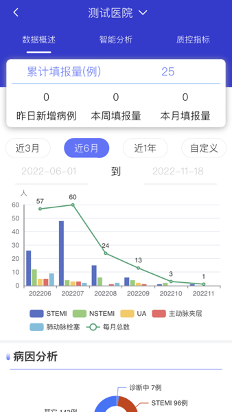 智慧胸痛中心云平臺v3.1.9 安卓版 1