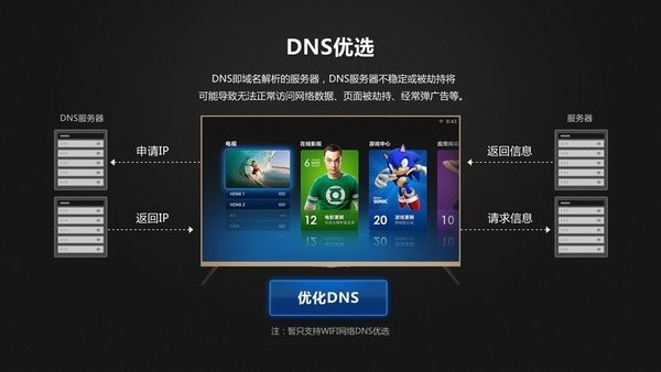 dns优选工具安卓版