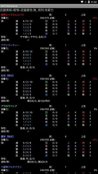 mhp3数据库手机版(MHP3Reference)v2.7.1 安卓版 1