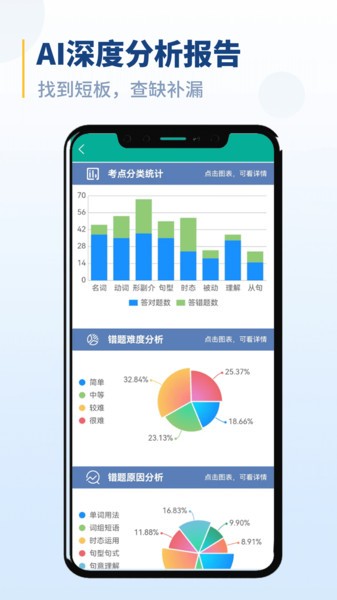 初中语法app(2)