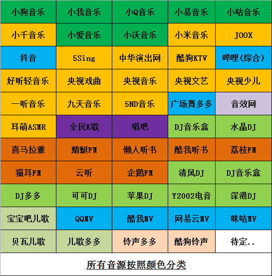 音乐扒手支持音源