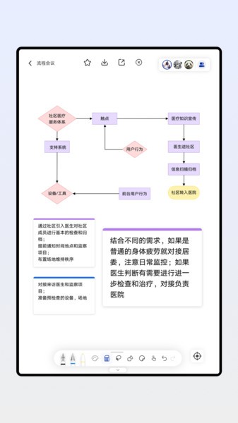 板書軟件app