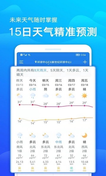 极速天气预报app(2)