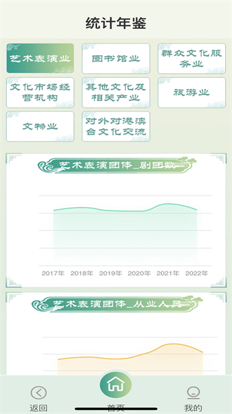 智慧文旅管理服務平臺appv2.2.0 安卓版 2