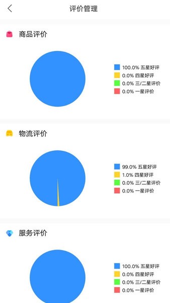 金利達商業版