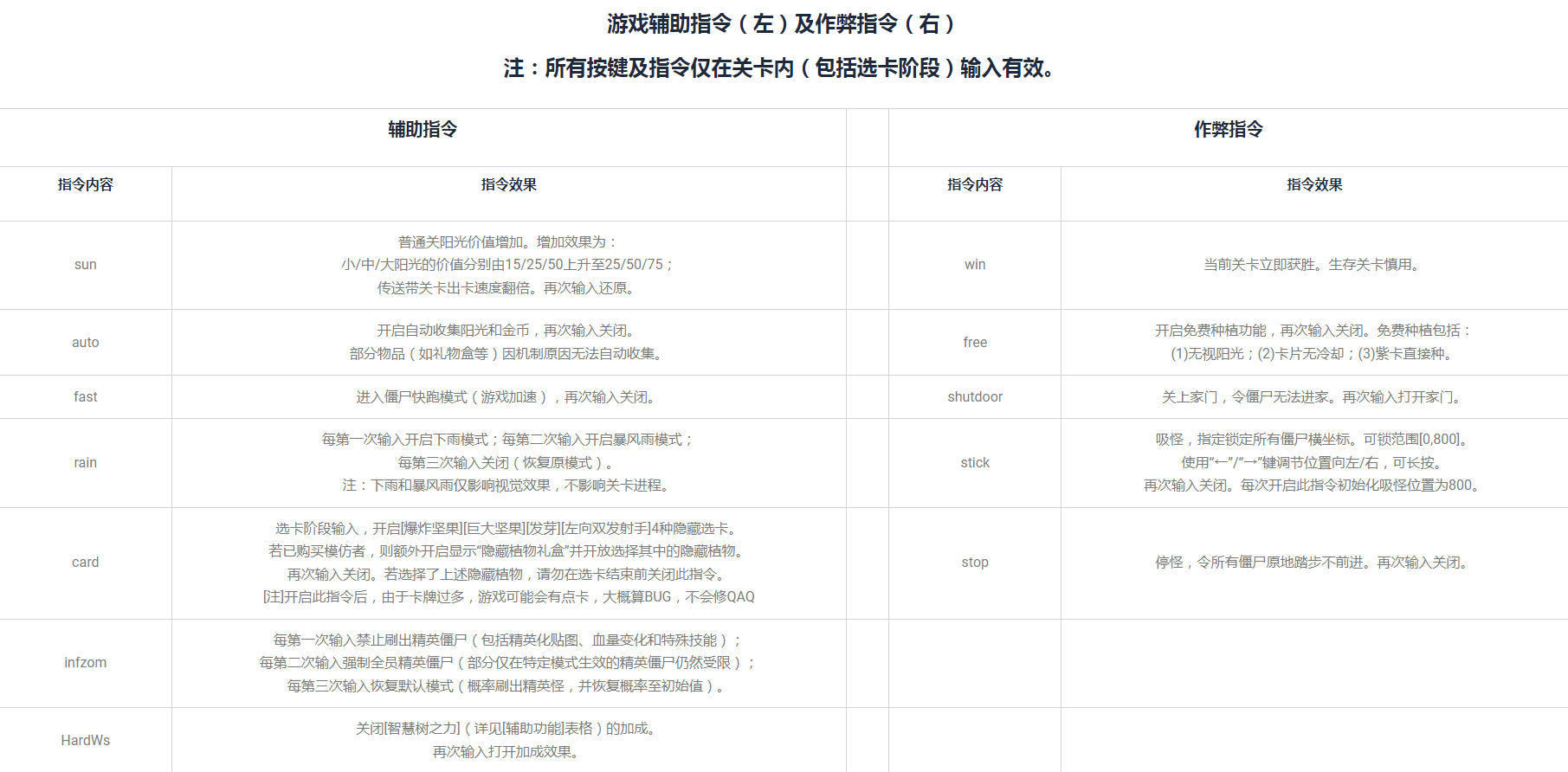 植物大戰僵尸無名版1.2.5正式版