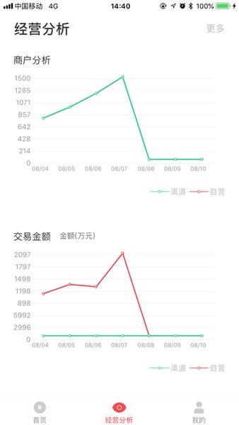 金控管家app最新版(2)