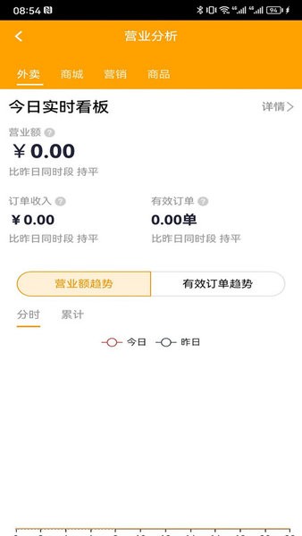 优到客商家版App